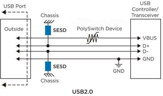 是在 USB 端口上使用 PPTC自恢复保险丝与 ESD静电保护的典型应用