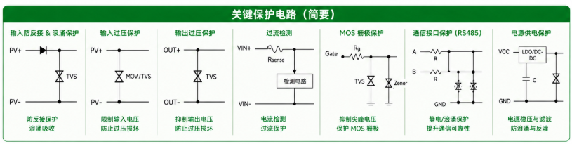 优化器关键保护电路.png