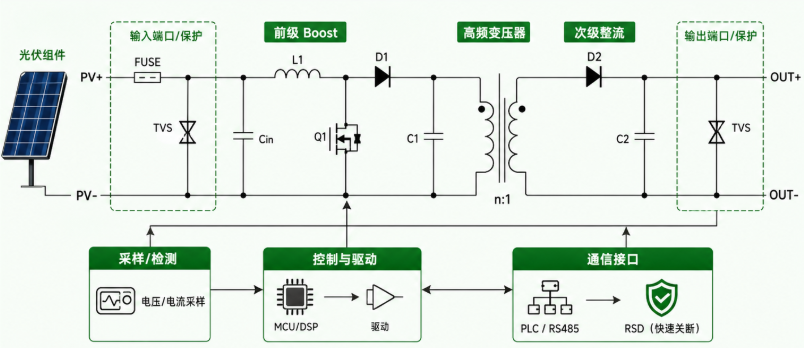 隔离型优化器电路.png