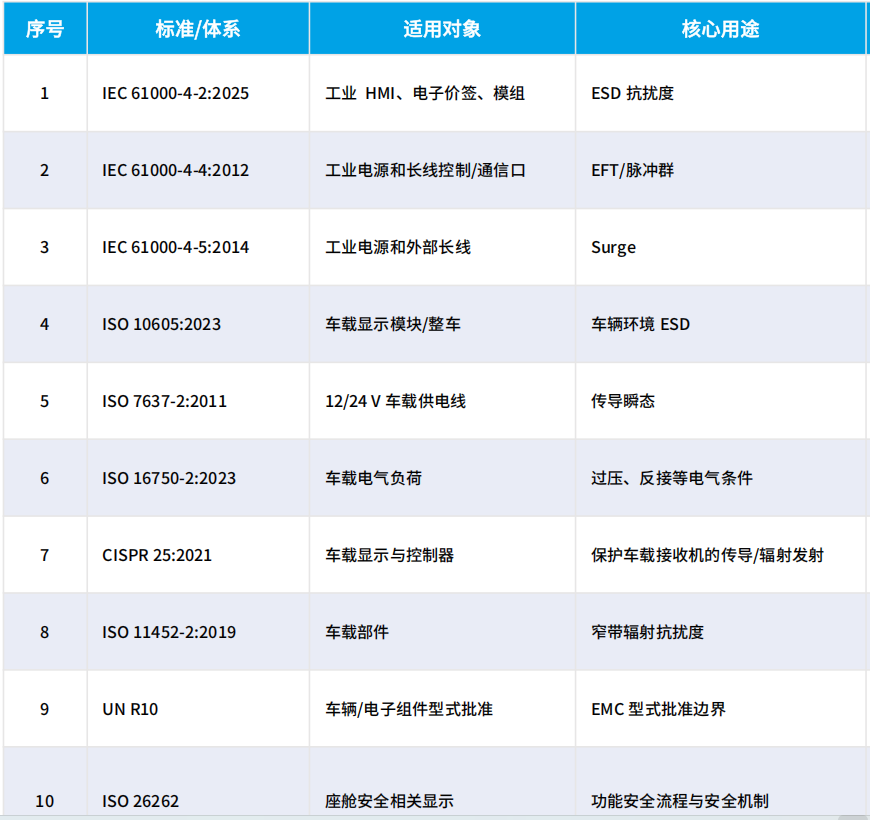 显示与人机交互行业标准.png