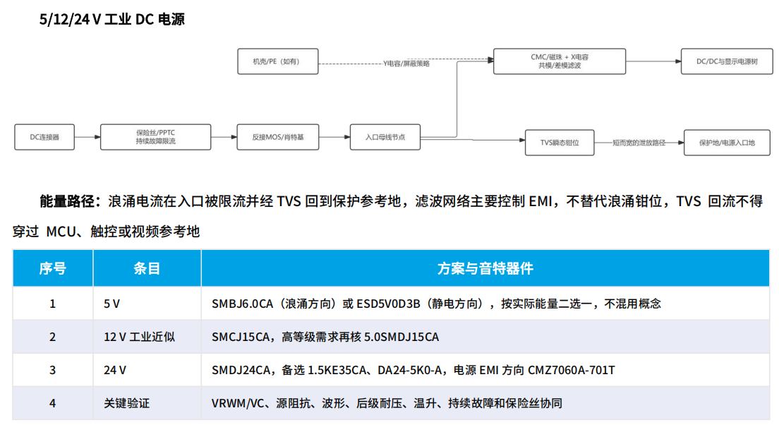 显示解决方案.png