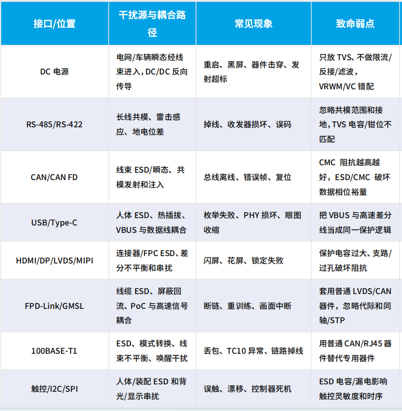 致命弱点.png