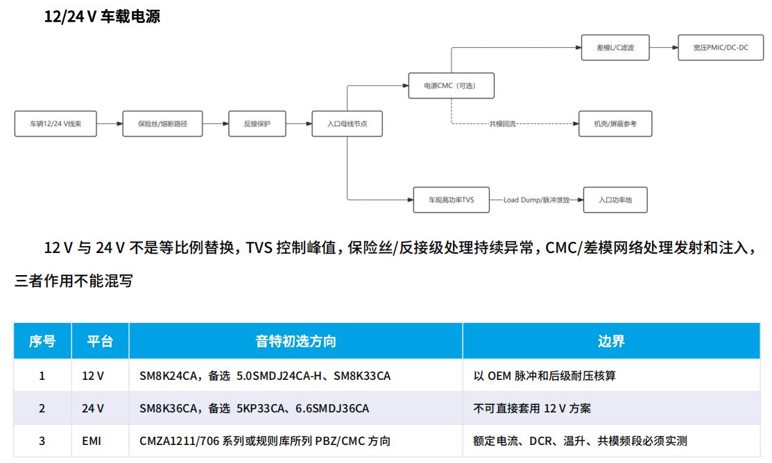12V车载电源.png