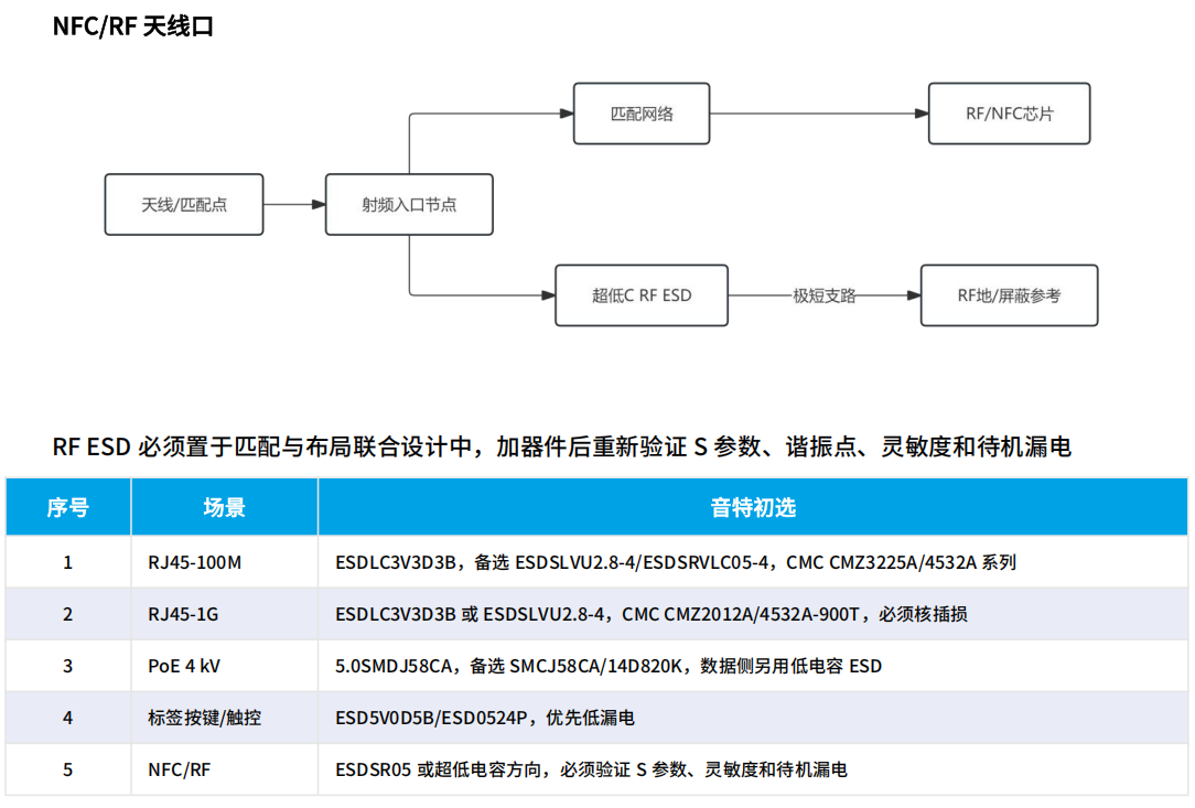 NFC RF 天线口.png