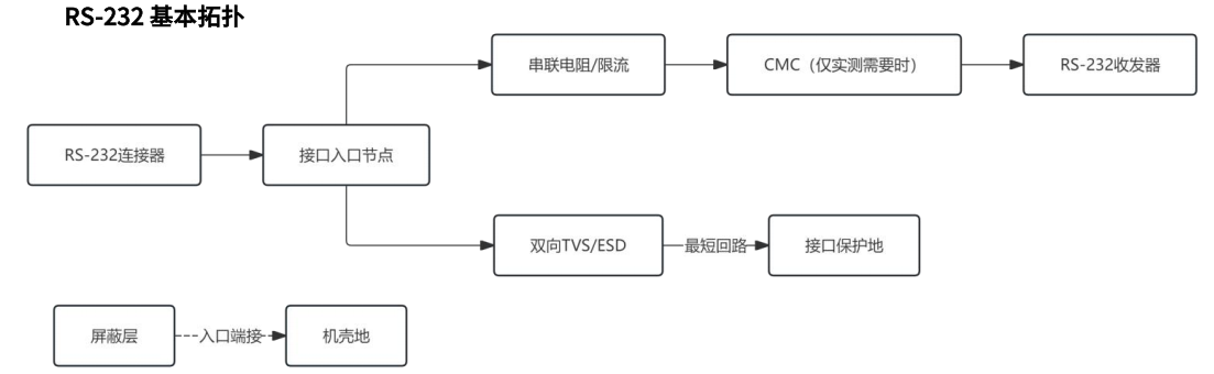 RS232基础拓朴.png